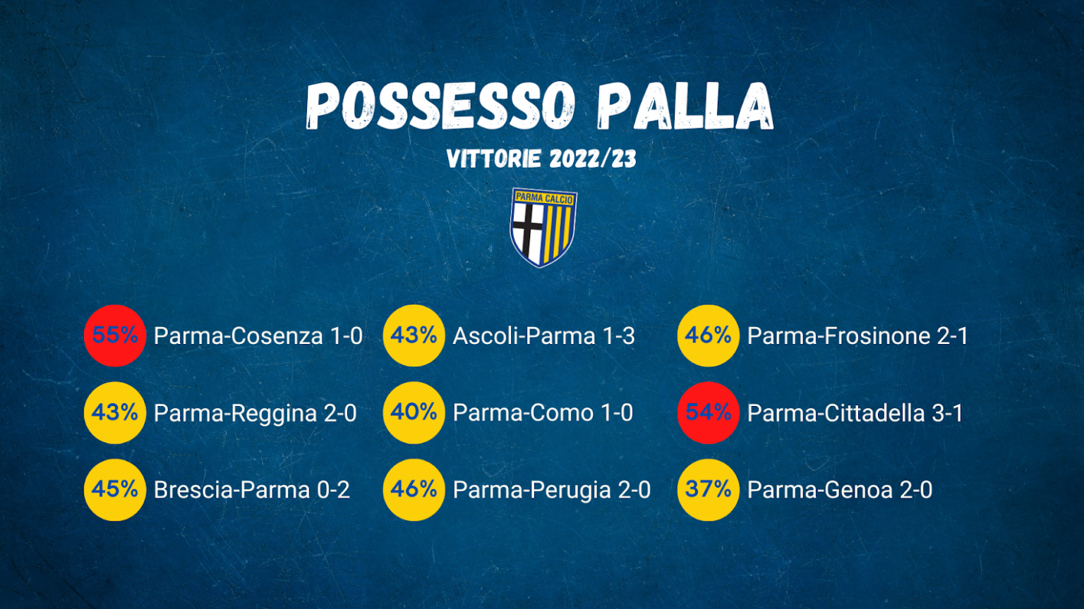 Źródło: SportParma.com